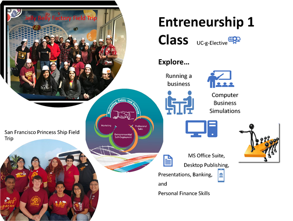 Marketing Pathway 
